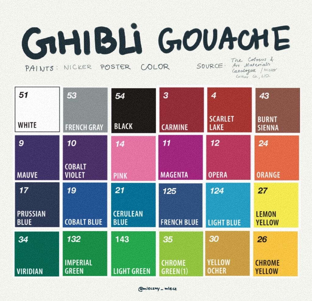 Ghibli couache color palette