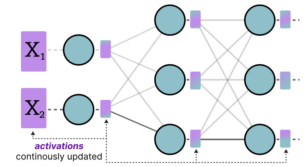 A Visual Guide to Quantization - by Maarten Grootendorst