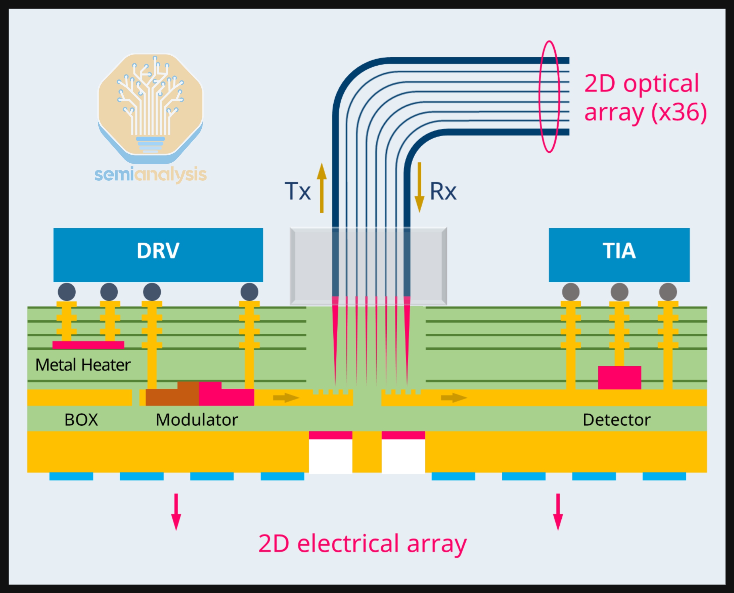 Co Packaged Optics (CPO) – Scaling with Light for the Next Wave of ...