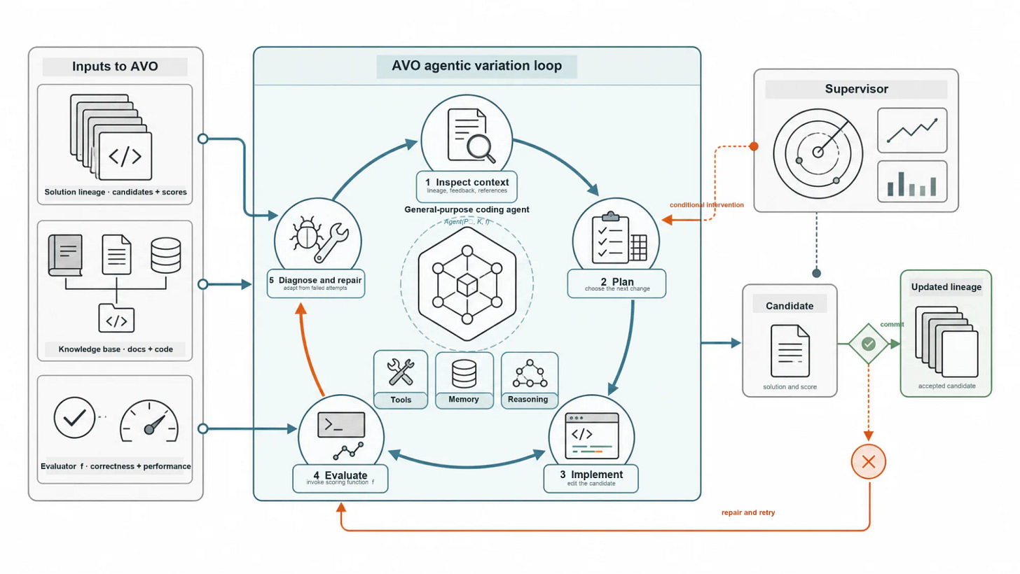 NVIDIA AVO architecture NVIDIA AVO architecture