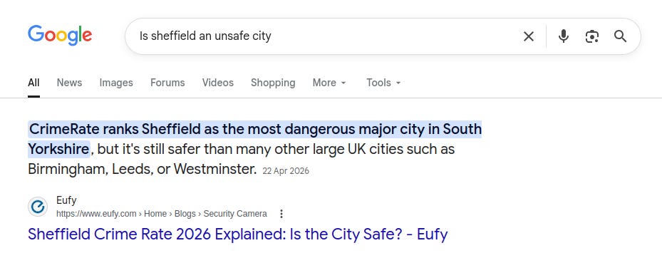 Screenshot of google search for "Is Sheffield an unsafe city?"

First line of answer "CrimeRate ranks Sheffield as the most dangerous major city in South Yorkshire"