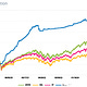 Daniel Curran's Off the Charts Investing without crazy risk.