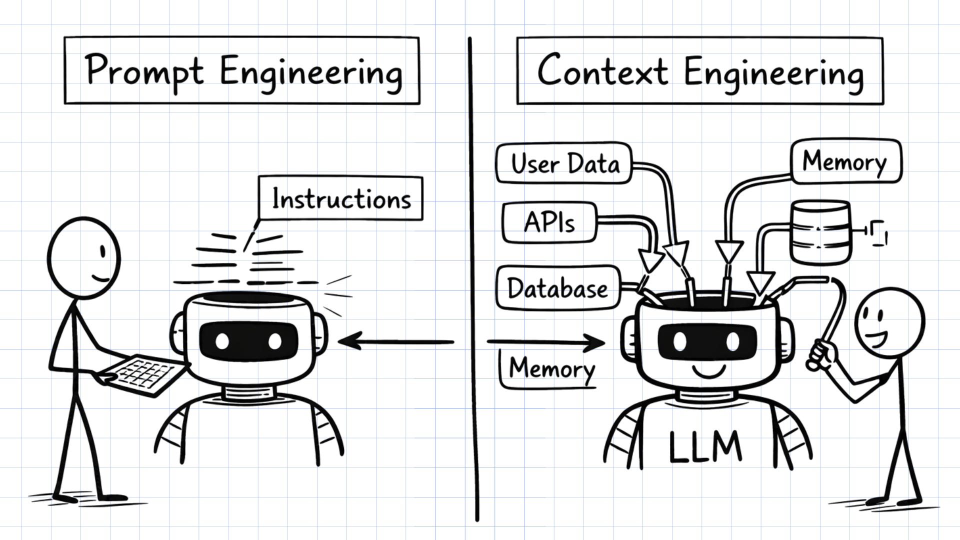 Context Engineering vs Prompt Engineering