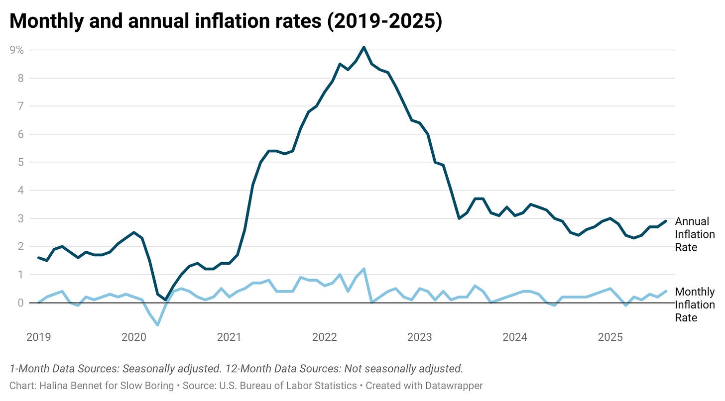 Inflation has cooled, anger about the cost of living hasn’t