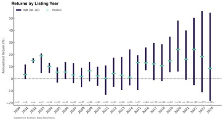 A graph with numbers and lines

AI-generated content may be incorrect.