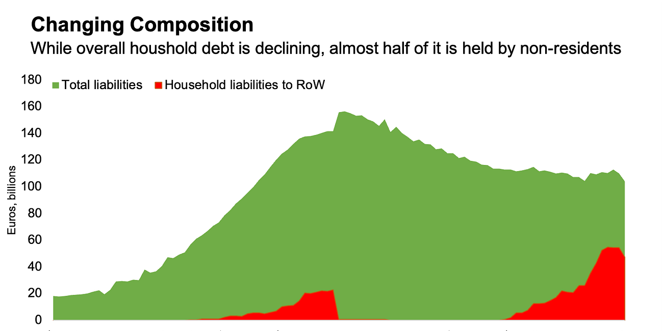 Housing and financial stability in Greece