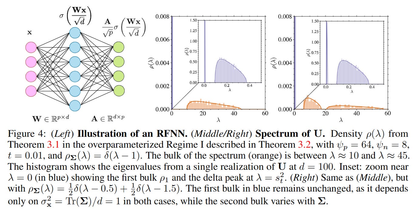 [NeurIPS 2025] Why Diffusion Models Don’t Memorize: The Role of ...