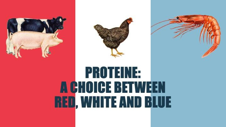 A graphical representation of three main animal protein sources A graphical representation of three main animal protein sources