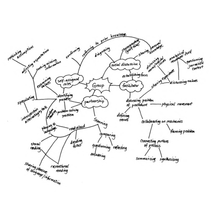 A diagram of a group of words

AI-generated content may be incorrect.