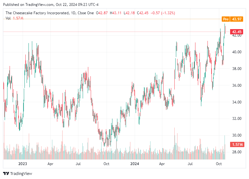 TradingView chart TradingView chart