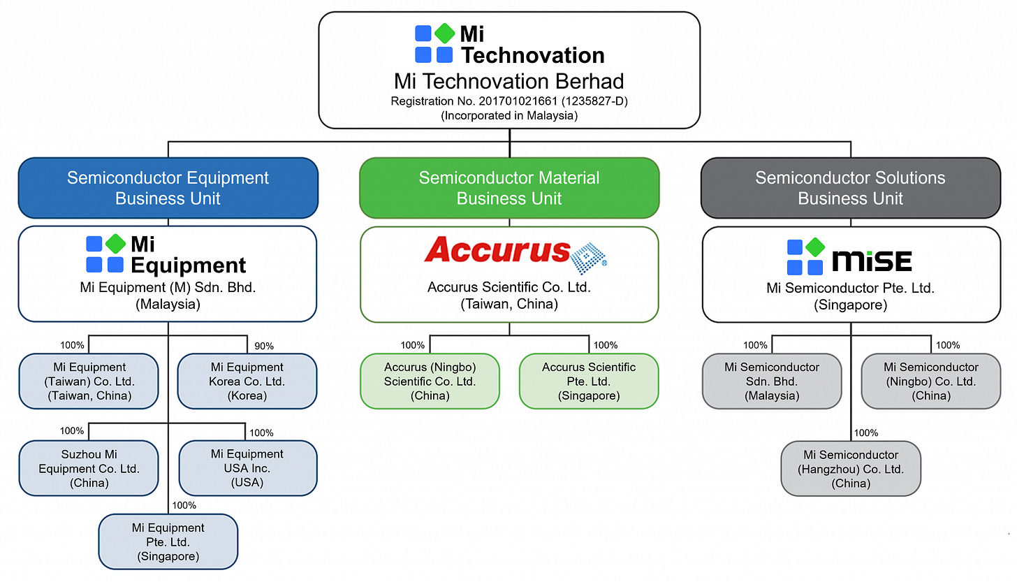 About Us - Mi Technovation Berhad