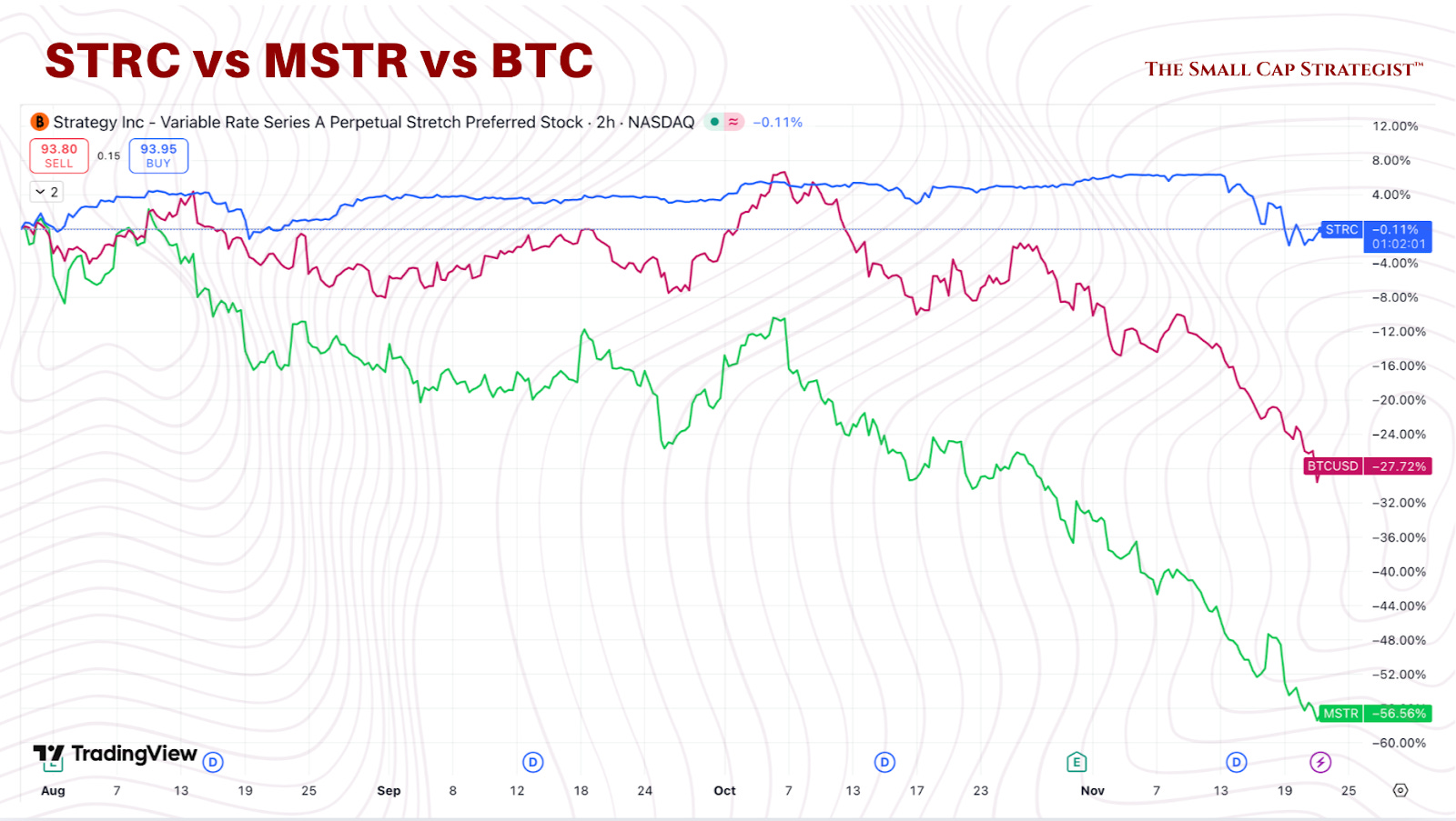 SELL MSTR: A Trap for Idiots (and Index Funds)