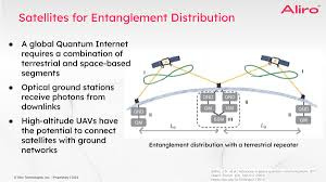 Using Satellites for Entanglement-based Quantum Networking