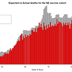 The New Zealand "whistleblower" data is a burger of nothing. And there is no cheese. 