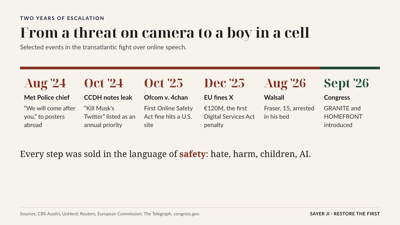 Selected events, August 2024 to September 2026. Sources cited in the text. Selected events, August 2024 to September 2026. Sources cited in the text.
