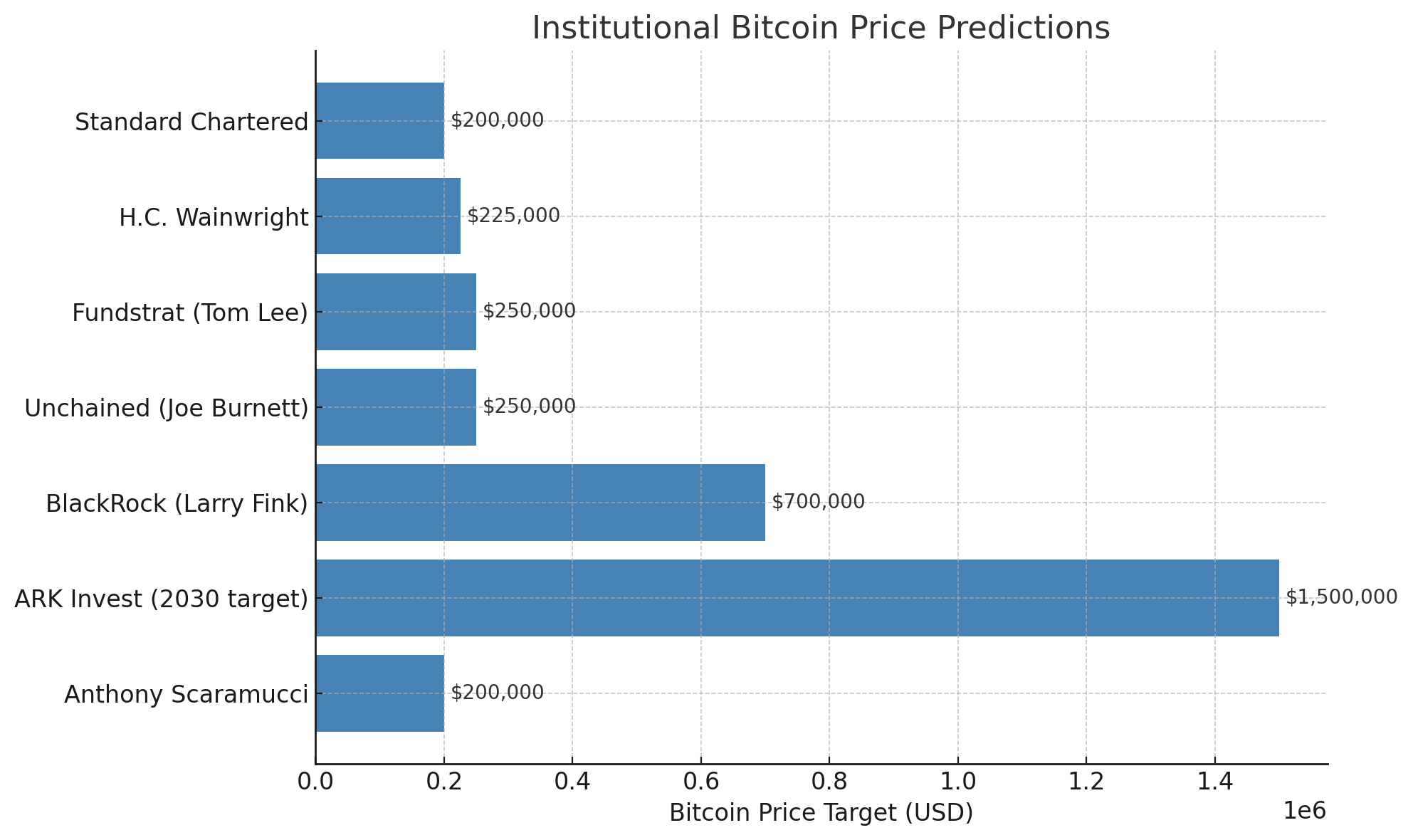 Ultimate Crypto Guide 2025 - by Arbitrage Andy - ARB Letter