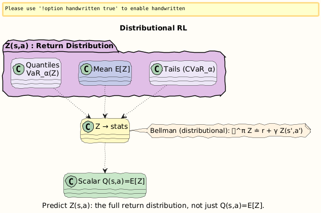 PlantUML diagram