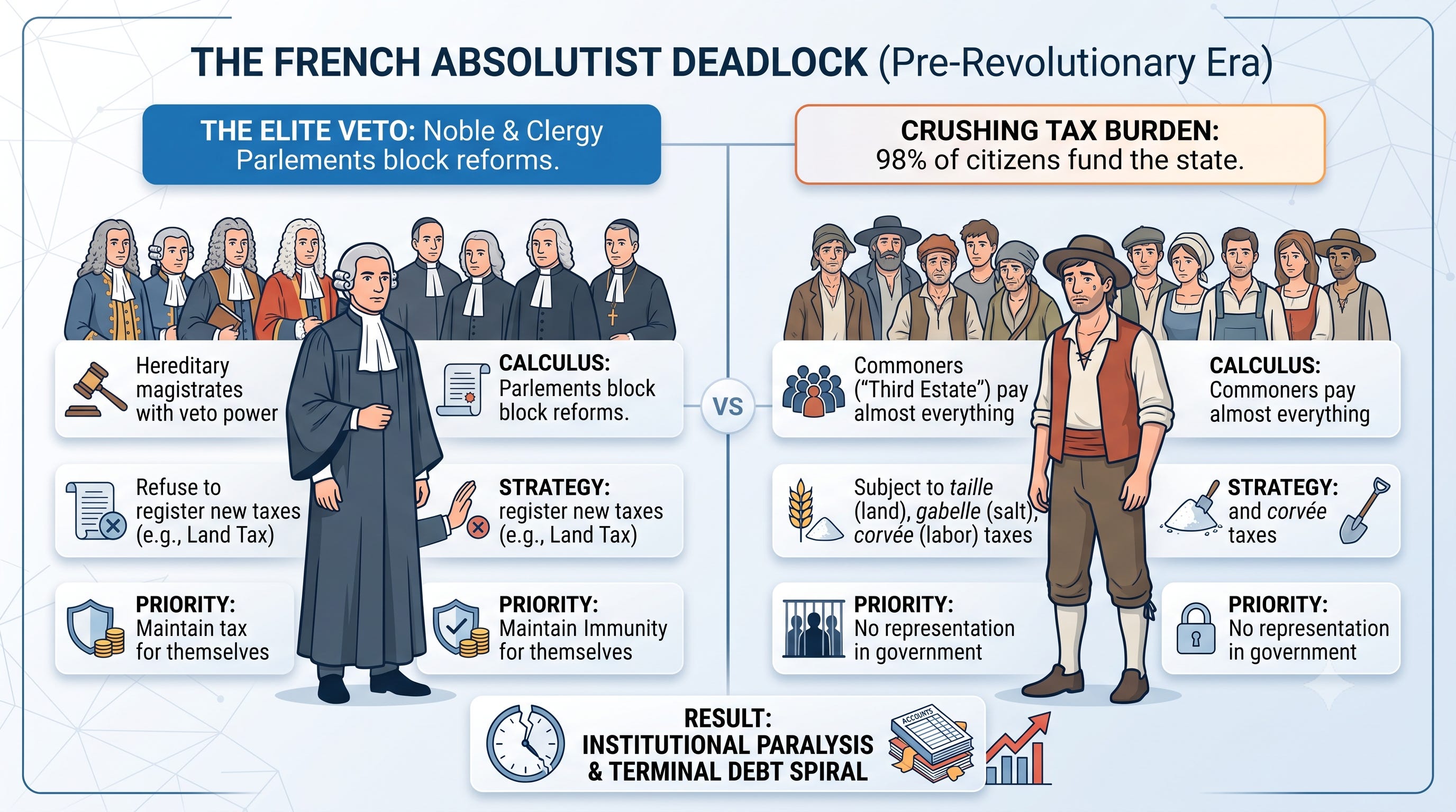 The Anatomy of Imperial Decay: From Ibn Khaldun to the Ledgers of Putin’s Russia