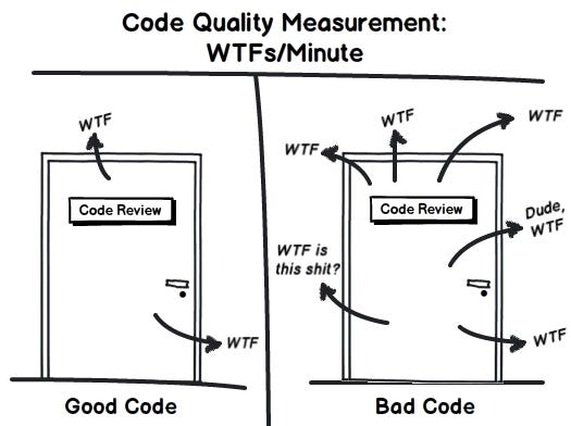 Things That You Can Do to Improve Code Quality | by Daan | Better Programming Things That You Can Do to Improve Code Quality | by Daan | Better Programming