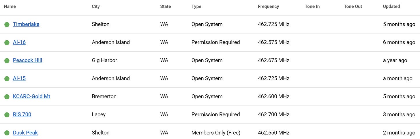 GMRS repeaters near me