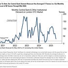 **Founders: China Gold Buying