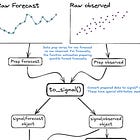 Excalidraw: create and share workflow diagrams with end-to-end encryption