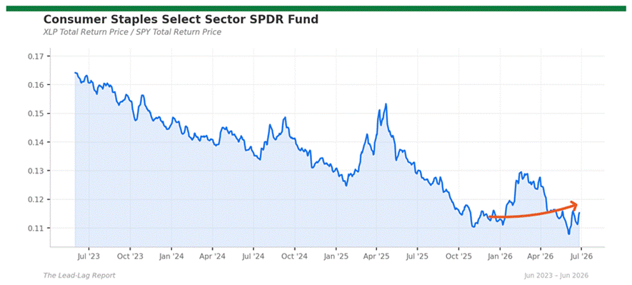 Title: xlp_spy - Description: Ratio chart xlp_spy Title: xlp_spy - Description: Ratio chart xlp_spy