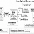 Designing Institutional Data Capture for Quantitative Research.