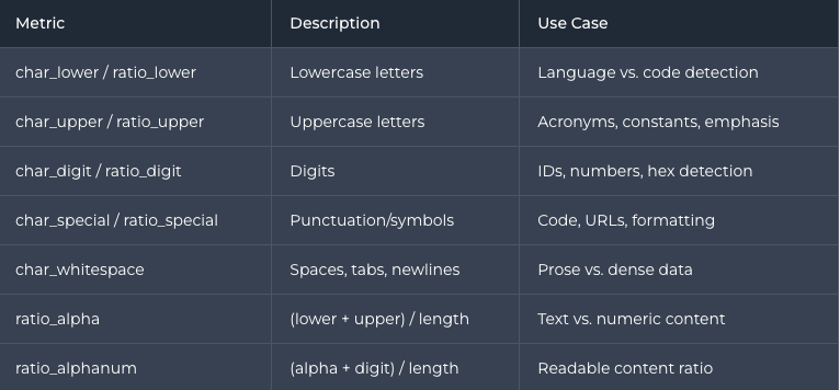 The Hidden Math of Text: A Guide to Quantitative Analysis
