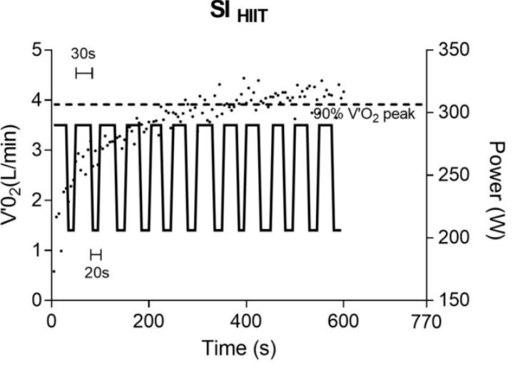 7. OPTIMIZING AEROBIC HIT: THE 'PRE-LOADED' SHORT INTERMITTENT INTERVALS