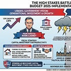 House Debates: The High Stakes Battle Over the Budget 2025 Implementation Act