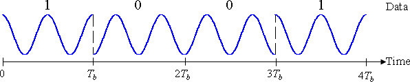 File:BPSK timing diagram.png