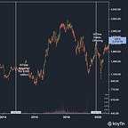 Fabricated Knowledge