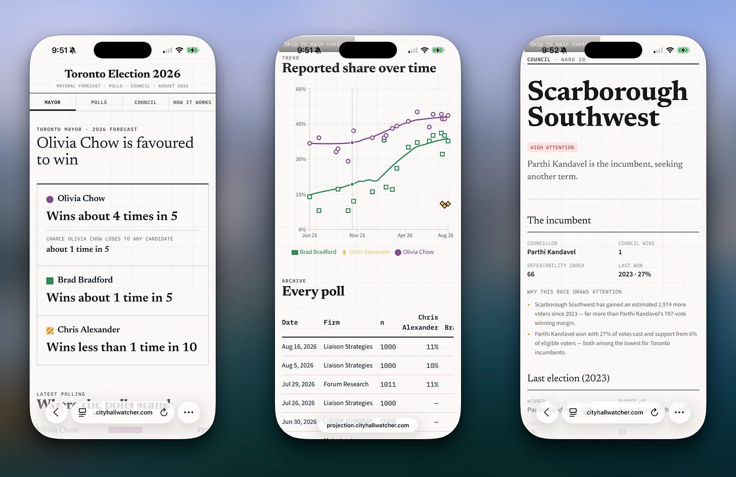 Three screenshots showing mobile screens from the Election Projection: mayoral election odds, poll aggregation, and wards to watch Three screenshots showing mobile screens from the Election Projection: mayoral election odds, poll aggregation, and wards to watch