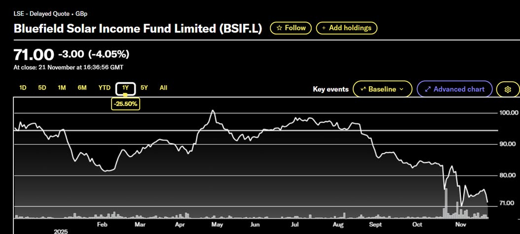 A graph on a screen AI-generated content may be incorrect. A graph on a screen AI-generated content may be incorrect.