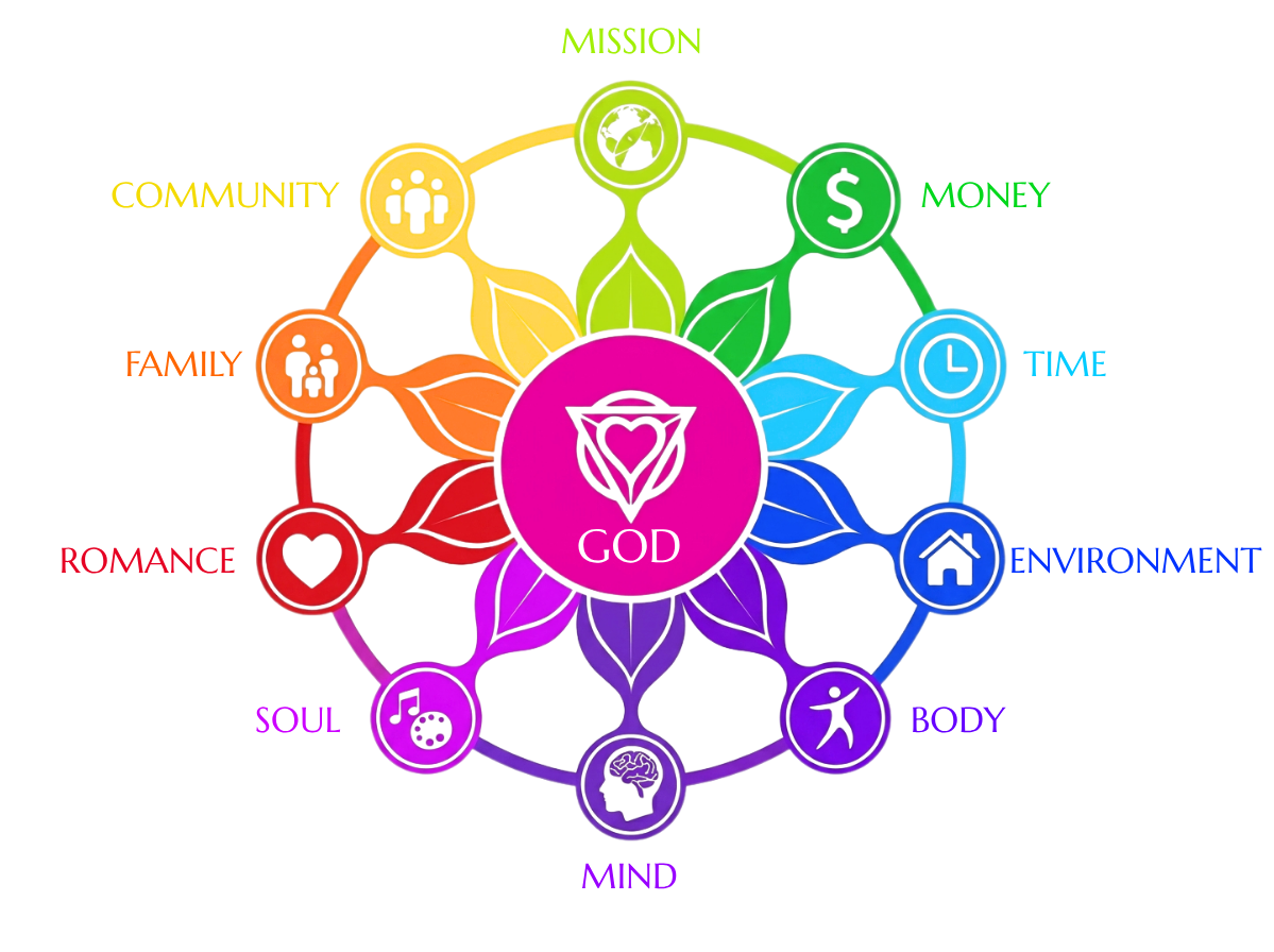 11x love wheel
