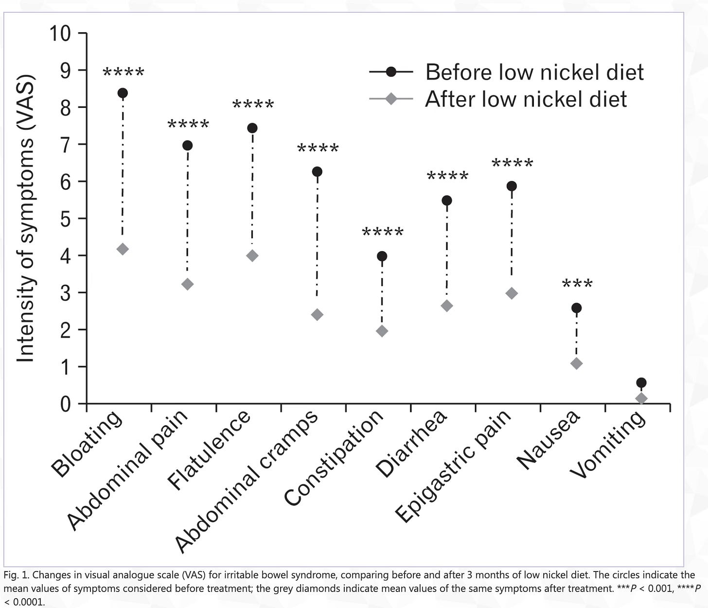 Ingested Nickle How Nickel can create flare ups of IBD or IBS