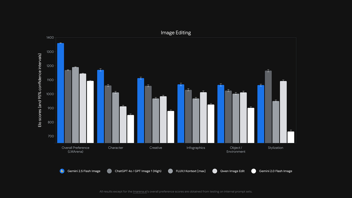 Gemini-2-5-image-editing-performance