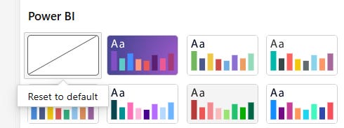 Power BI theme gallery showing eight built-in theme options as thumbnail previews with sample colors and bar charts. The first theme tile displays a "Reset to default" tooltip on hover.
