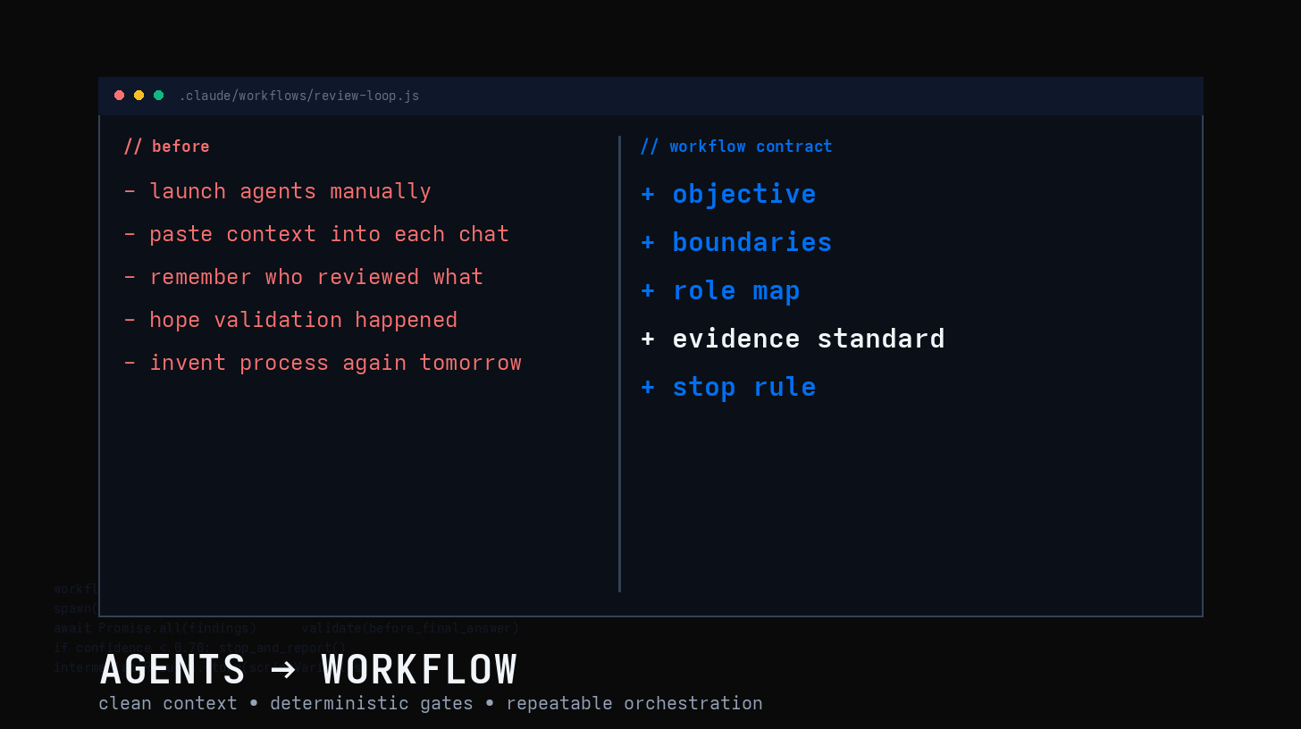 Claude Code Workflows hero Claude Code Workflows hero