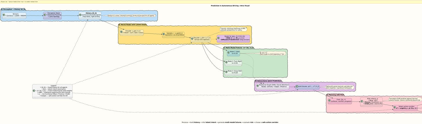 PlantUML Diagram
