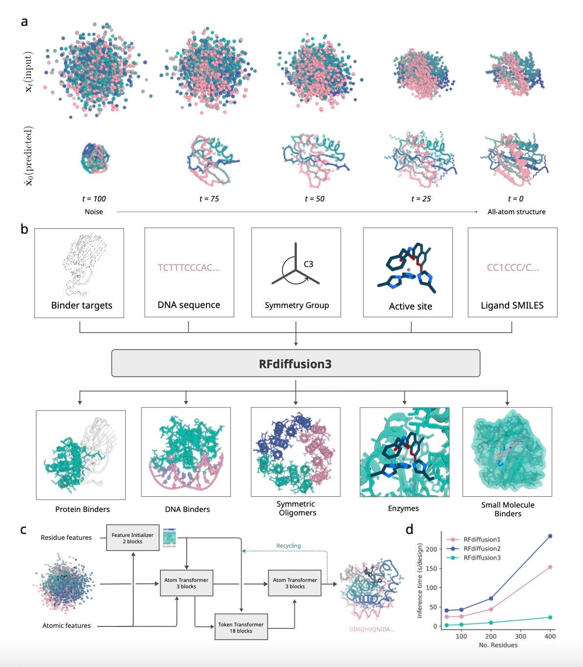 graphical user interface, diagram, application, engineering drawing