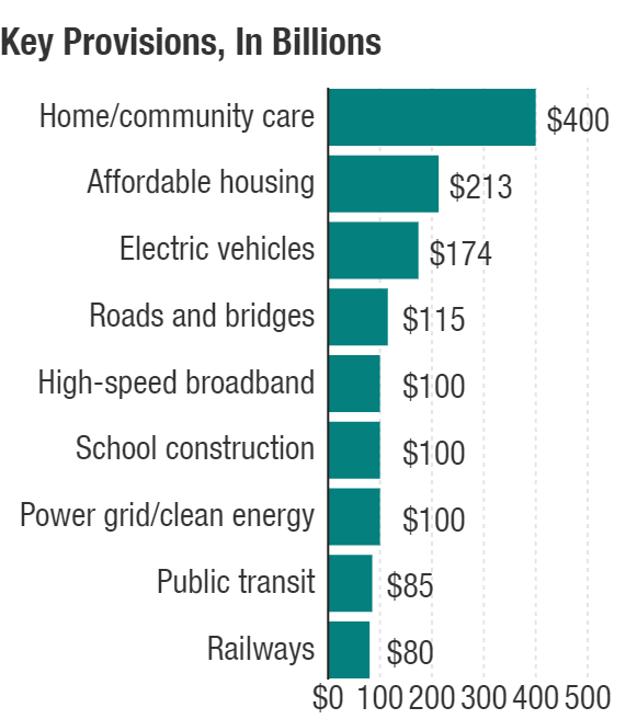 infrastructure plan key provisions infrastructure plan key provisions