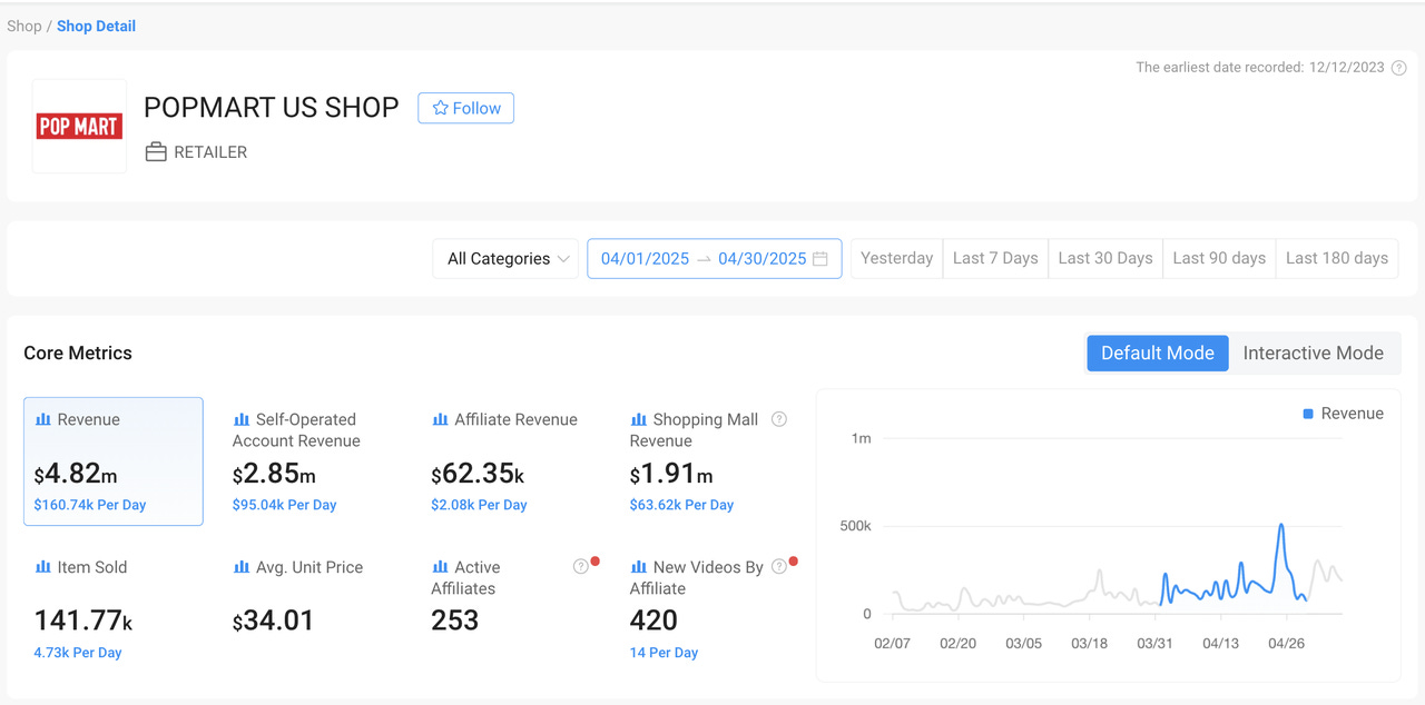 TikTok Shop USA sales report April 2025