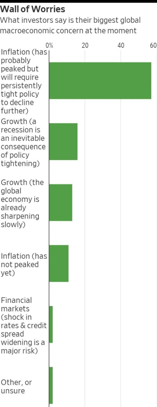 Chart, waterfall chart

Description automatically generated