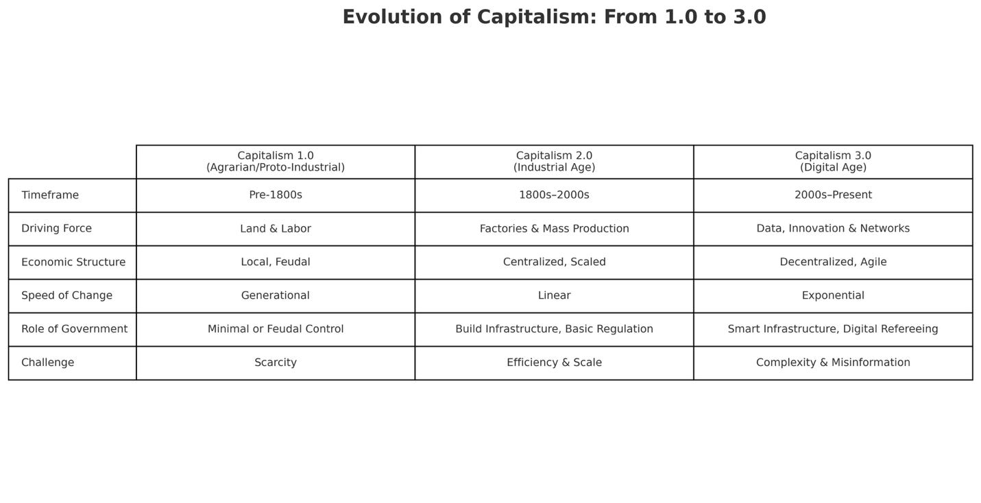 A table of evolution of capitalism

AI-generated content may be incorrect.