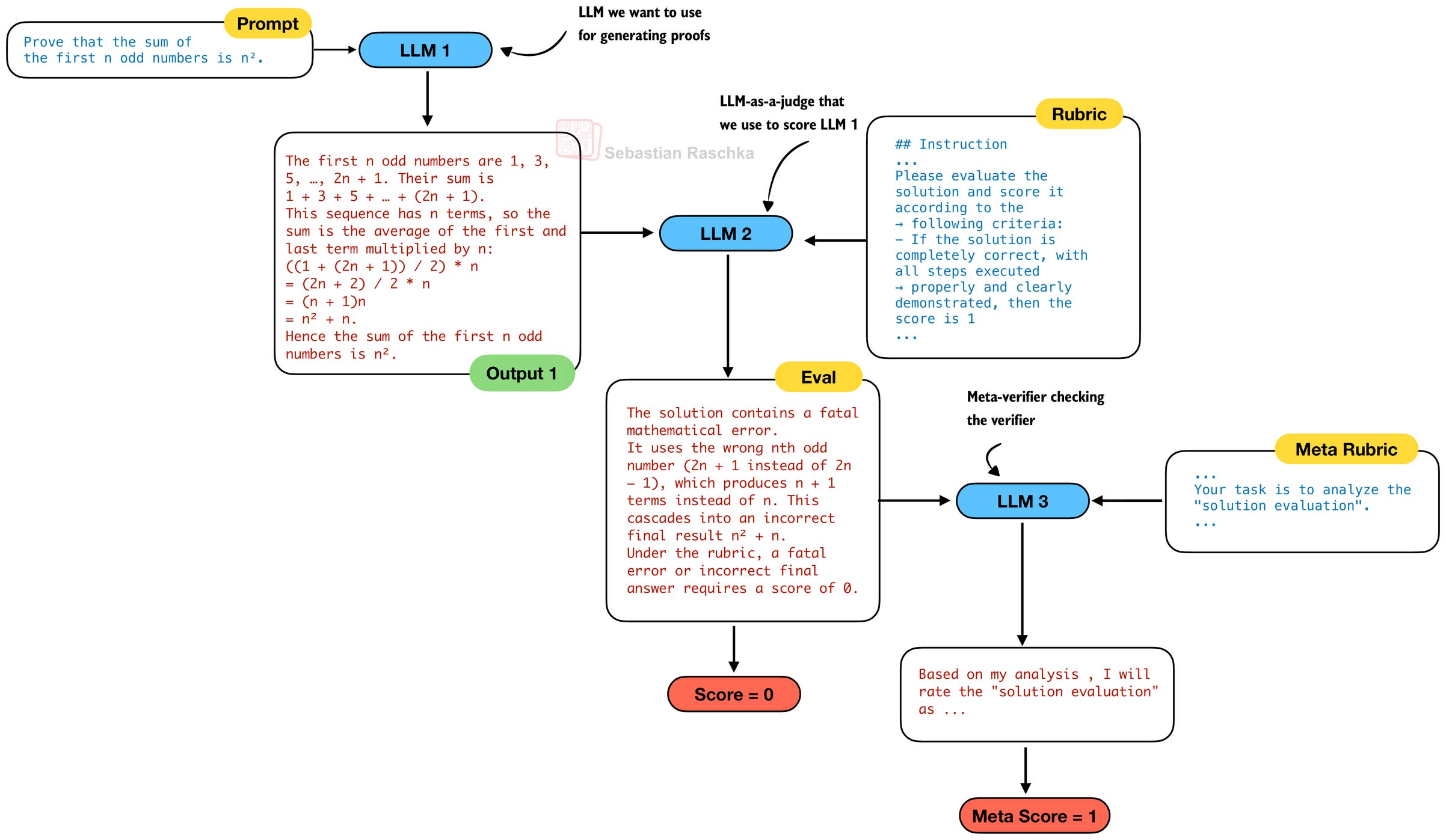 A Technical Tour of the DeepSeek Models from V3 to V3.2
