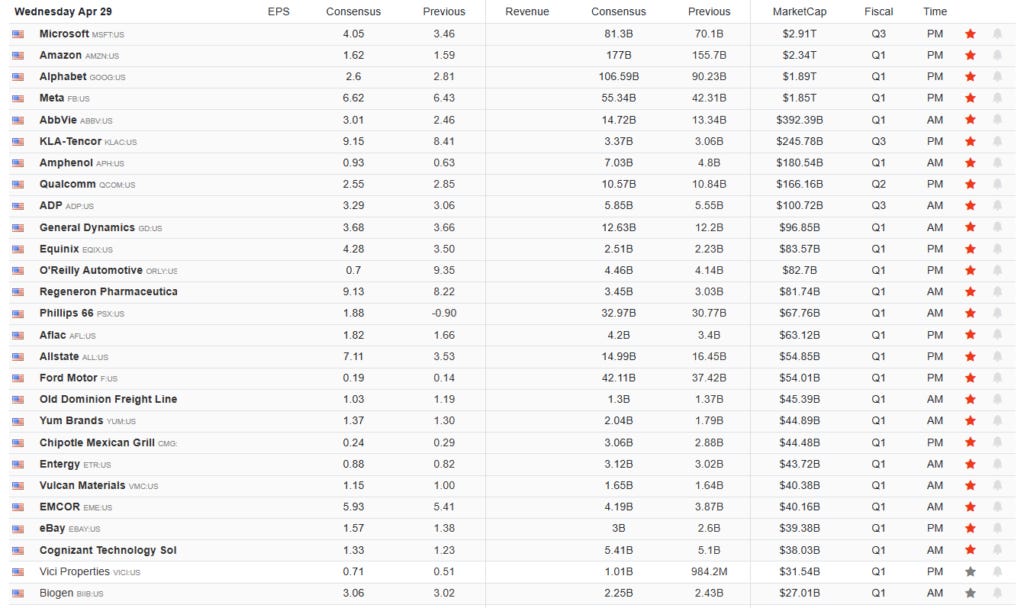 Earnings Calendar Earnings Calendar