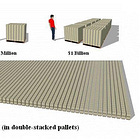 Yes, really, $1 trillion in box-spread AUM