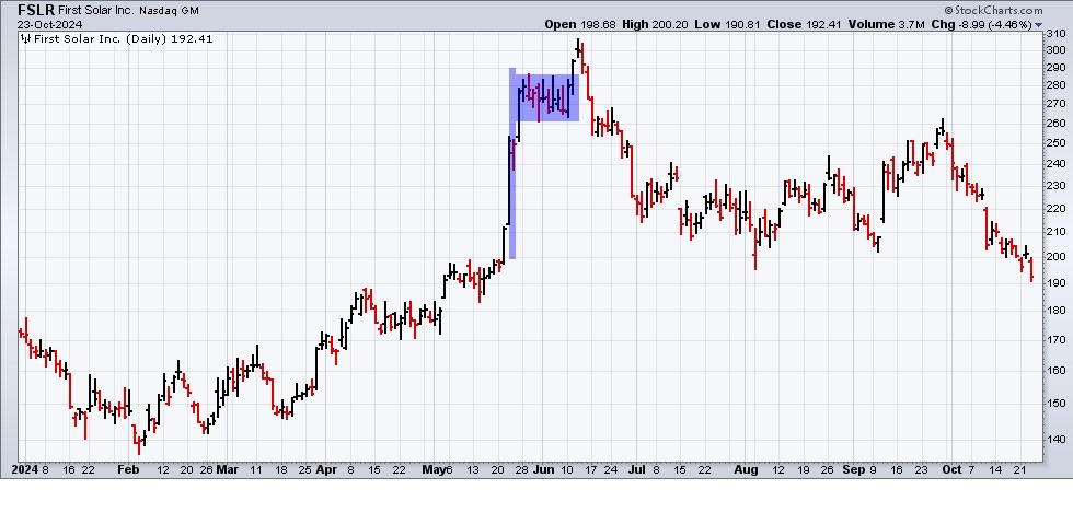 FSLR daily chart with bull flag